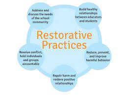 Restorative Practices Restorative Practices